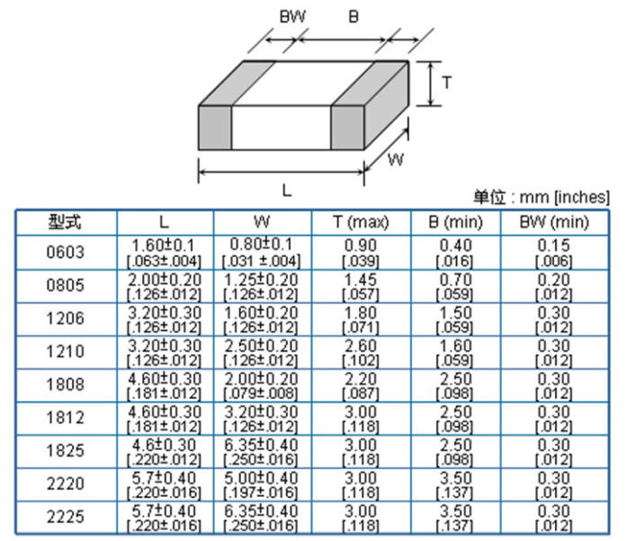 1658134881460095.png image.png